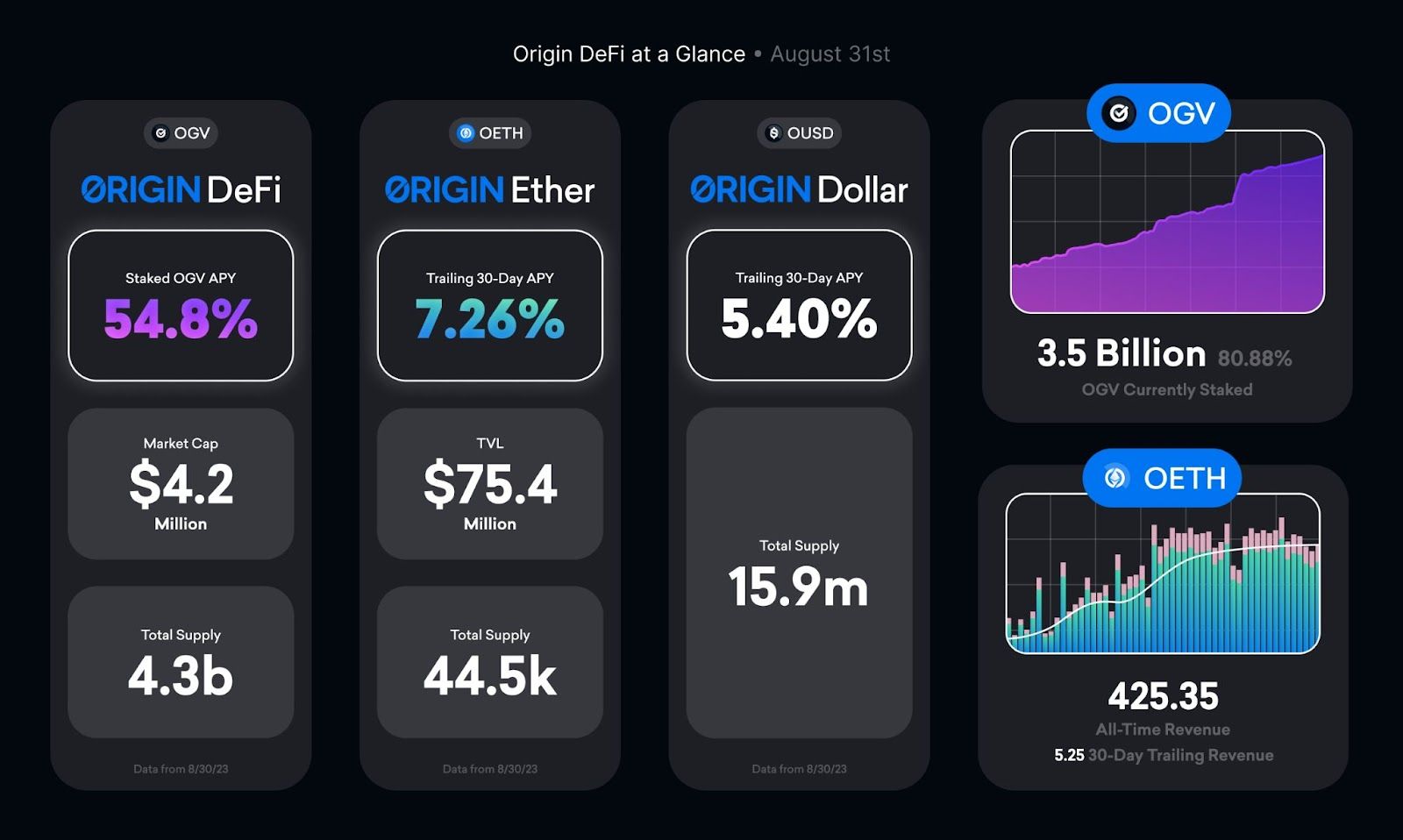 defi-at-a-glance.jpeg