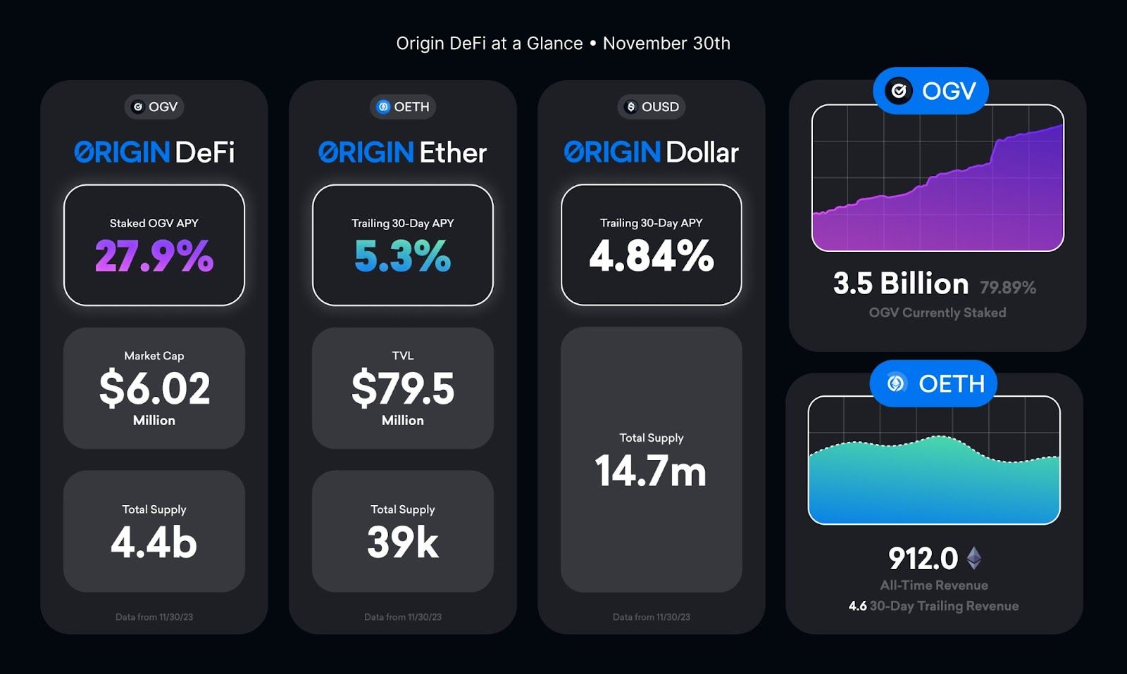 defi-at-a-glance-november.jpg