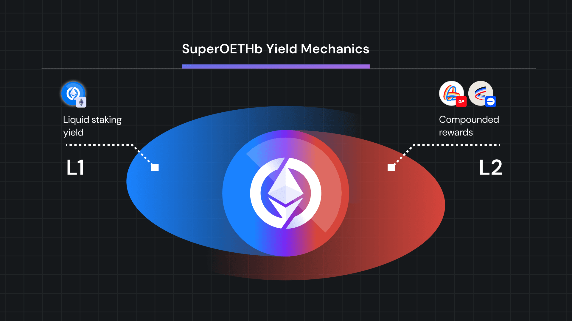 super-oeth-yield-amo-2 (2).png